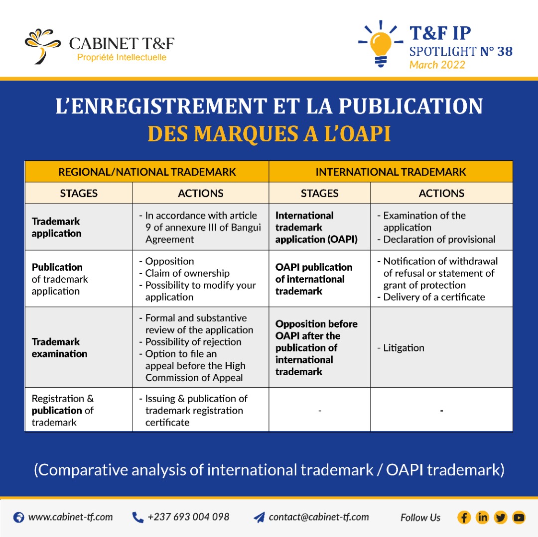 Enregistrement & publication de marques à l'OAPI