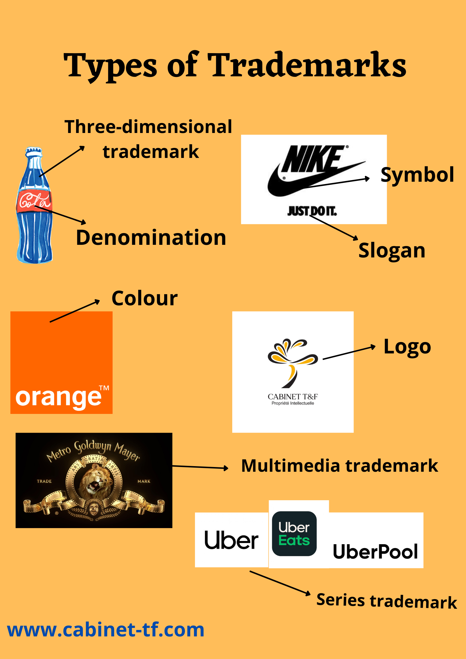 Les différent types de marques